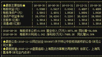 A股貿易代理板塊異動，同達創業、林海股份、寧波東力等龍頭蓄勢待發